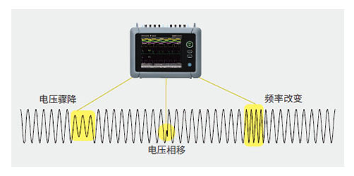 CN Product DL350 05