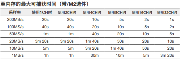 DL950 ScopeCorder Large Memory | Yokogawa Test&Measurement