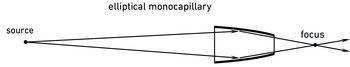 X-ray capillary with one reflection