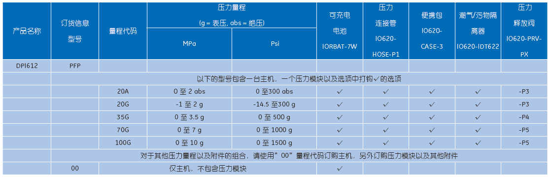 德鲁克DPI612Flex系列一体式可换量程压力校验仪