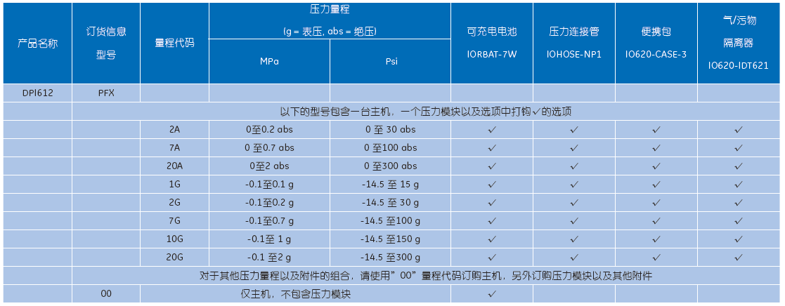 德鲁克DPI612Flex系列一体式可换量程压力校验仪