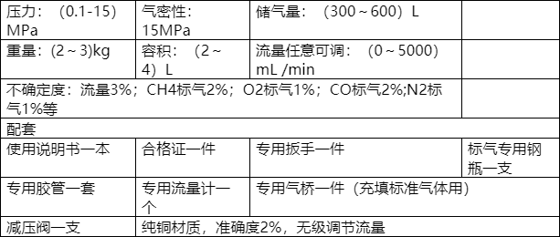 SRQ气体校准仪